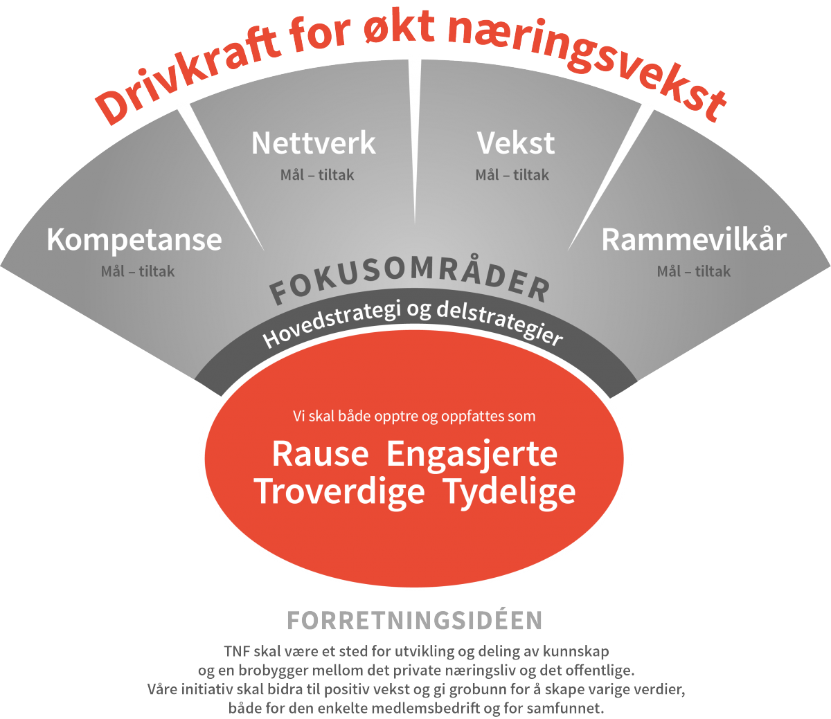 strategivifte Tønsberg Næringsforening
